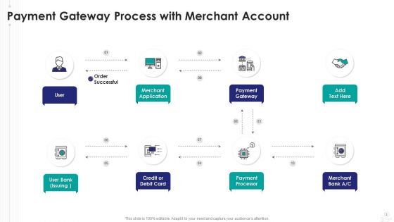 Payment Gateway Passes Data Ppt PowerPoint Presentation Complete Deck With Slides