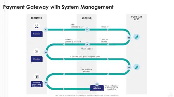 Payment Gateway With System Management Microsoft PDF Payment Gateway With System Management Microsoft PDF
