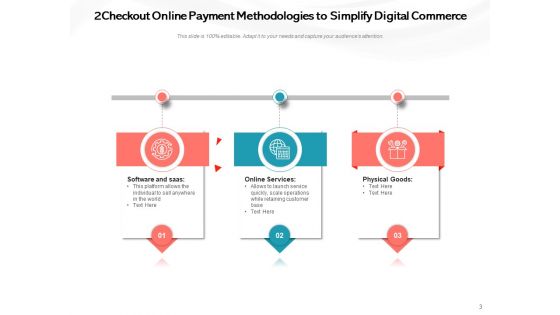 Payment Methods For Ecommerce Sites Digital Commerce Businessman Implementing Ppt PowerPoint Presentation Complete Deck