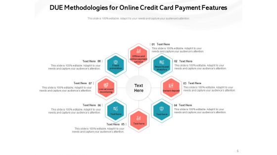 Payment Methods For Ecommerce Sites Digital Commerce Businessman Implementing Ppt PowerPoint Presentation Complete Deck