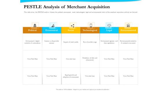 Payment Processor PESTLE Analysis Of Merchant Acquisition Inspiration PDF