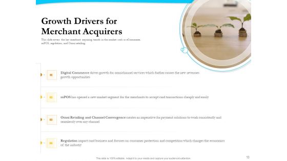 Payment Processor Ppt PowerPoint Presentation Complete Deck With Slides