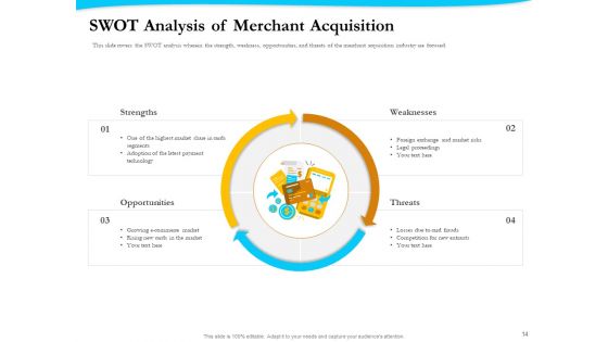 Payment Processor Ppt PowerPoint Presentation Complete Deck With Slides