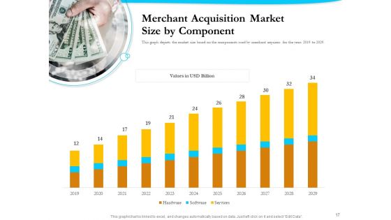 Payment Processor Ppt PowerPoint Presentation Complete Deck With Slides