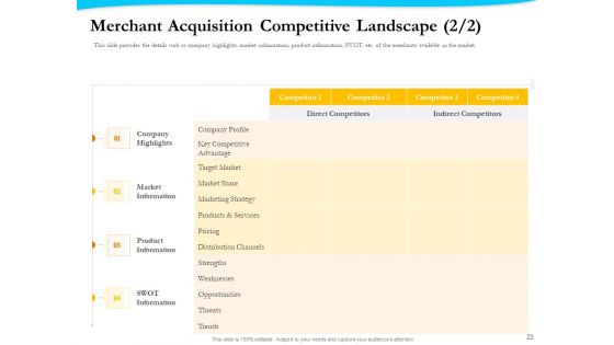 Payment Processor Ppt PowerPoint Presentation Complete Deck With Slides