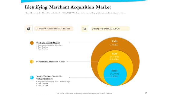 Payment Processor Ppt PowerPoint Presentation Complete Deck With Slides