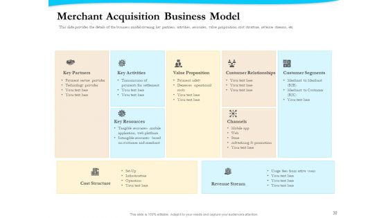 Payment Processor Ppt PowerPoint Presentation Complete Deck With Slides