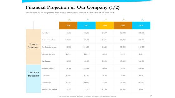 Payment Processor Ppt PowerPoint Presentation Complete Deck With Slides