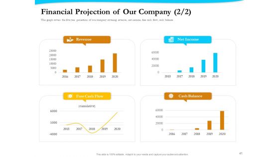 Payment Processor Ppt PowerPoint Presentation Complete Deck With Slides