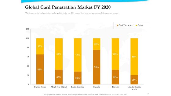 Payment Processor Ppt PowerPoint Presentation Complete Deck With Slides