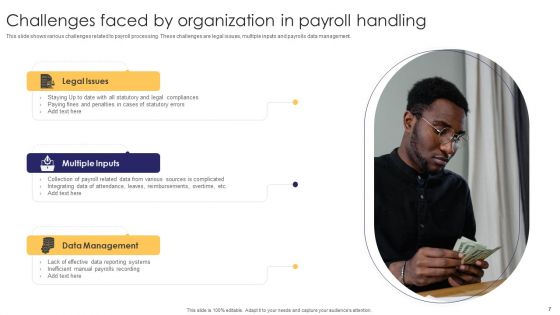 Payroll Challenges Ppt PowerPoint Presentation Complete Deck With Slides
