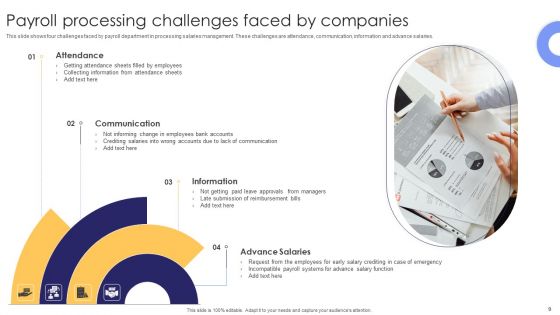 Payroll Challenges Ppt PowerPoint Presentation Complete Deck With Slides