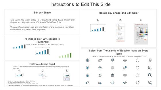 Payroll Functional Process Breakdown With Number Of Employees Ppt Outline Graphics Template PDF