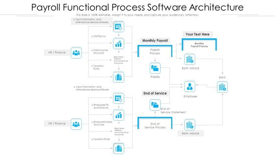Payroll Functional Process Software Architecture Ppt Summary Inspiration PDF