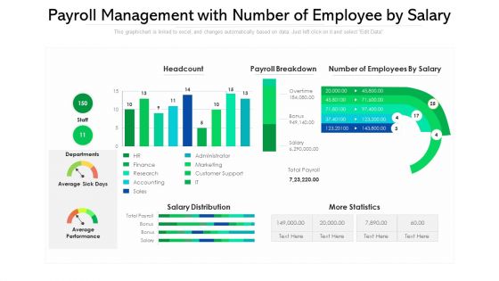 Payroll Management With Number Of Employee By Salary Ppt PowerPoint Presentation Portfolio Professional PDF