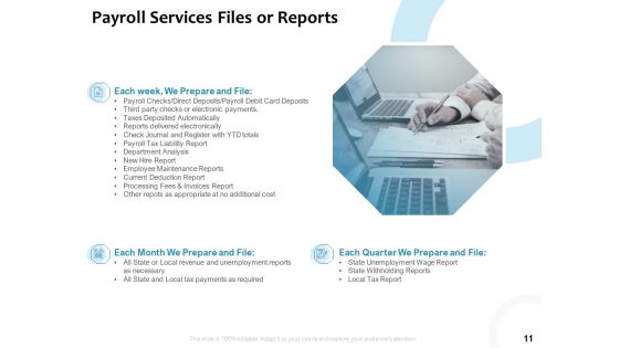 Payroll Outsourcing Service Proposal Ppt PowerPoint Presentation Complete Deck With Slides