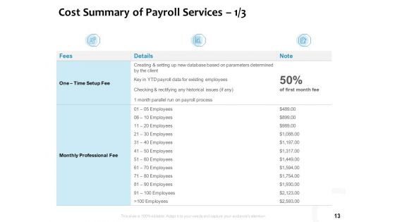 Payroll Outsourcing Service Proposal Ppt PowerPoint Presentation Complete Deck With Slides
