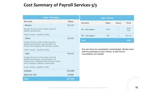 Payroll Outsourcing Service Proposal Ppt PowerPoint Presentation Complete Deck With Slides
