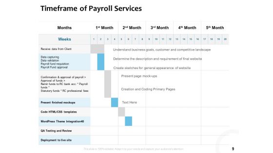 Payroll Outsourcing Service Proposal Ppt PowerPoint Presentation Complete Deck With Slides