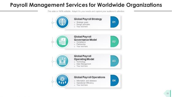 Payroll Solution Offerings Develop Policy Ppt PowerPoint Presentation Complete Deck With Slides