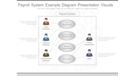 Payroll System Example Diagram Presentation Visuals