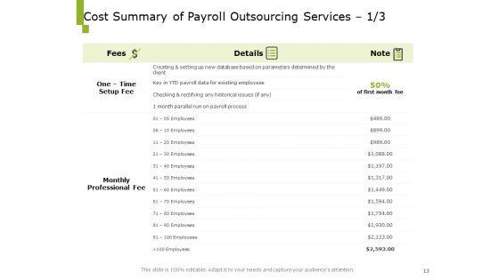 Paysheet Offshoring Company Proposal Ppt PowerPoint Presentation Complete Deck With Slides