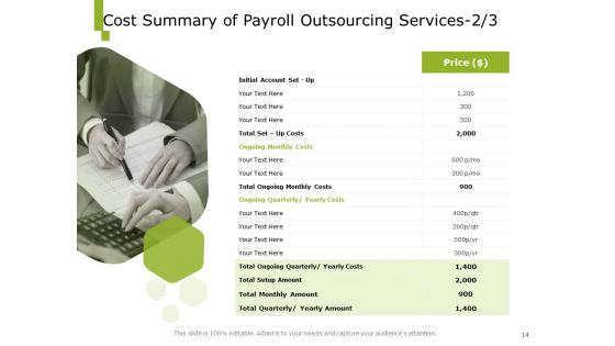 Paysheet Offshoring Company Proposal Ppt PowerPoint Presentation Complete Deck With Slides
