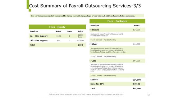 Paysheet Offshoring Company Proposal Ppt PowerPoint Presentation Complete Deck With Slides