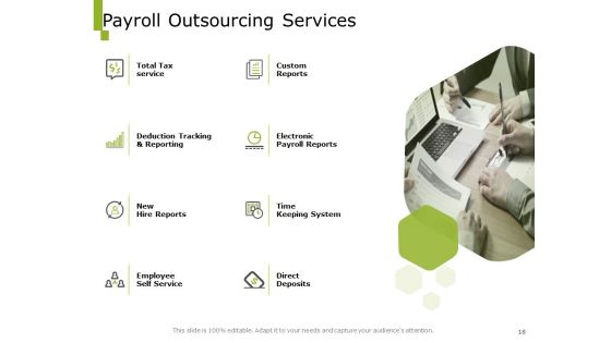 Paysheet Offshoring Company Proposal Ppt PowerPoint Presentation Complete Deck With Slides
