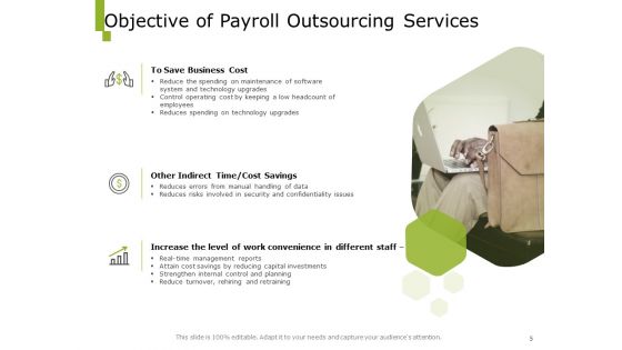 Paysheet Offshoring Company Proposal Ppt PowerPoint Presentation Complete Deck With Slides