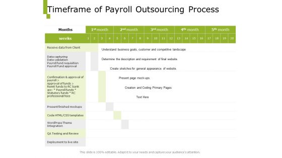 Paysheet Offshoring Company Timeframe Of Payroll Outsourcing Process Ppt File Graphics PDF