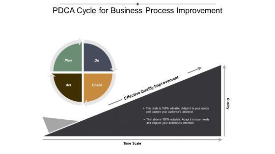 Pdca Cycle For Business Process Improvement Ppt Powerpoint Presentation Slides Pictures