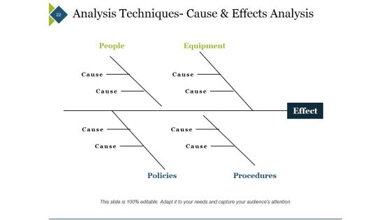 Pdca Cycle In Quality Management And Problem Solving Ppt PowerPoint Presentation Complete Deck With Slides