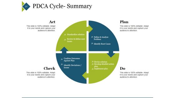 Pdca Cycle In Quality Management And Problem Solving Ppt PowerPoint Presentation Complete Deck With Slides
