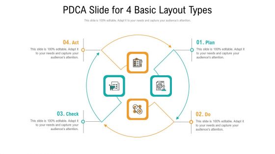 Pdca Slide For 4 Basic Layout Types Ppt PowerPoint Presentation Gallery Layout PDF