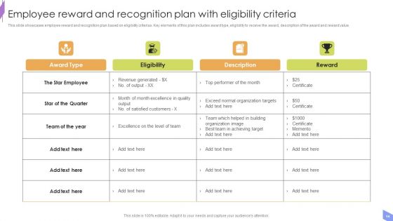 Peer To Peer Recognition Program Ppt PowerPoint Presentation Complete Deck With Slides