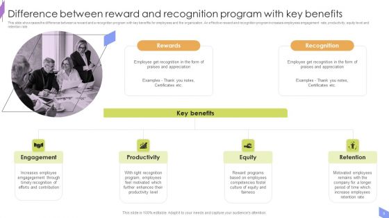 Peer To Peer Recognition Program Ppt PowerPoint Presentation Complete Deck With Slides
