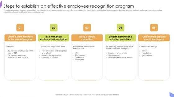 Peer To Peer Recognition Program Ppt PowerPoint Presentation Complete Deck With Slides
