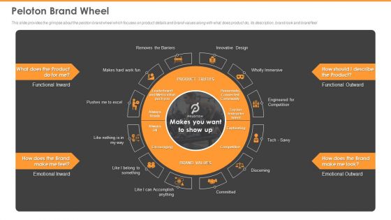 Peloton Capital Raising Elevator Peloton Brand Wheel Structure PDF