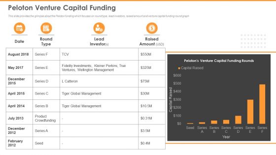 Peloton Capital Raising Elevator Pitch Deck Ppt PowerPoint Presentation Complete Deck With Slides