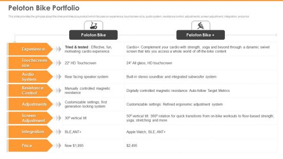 Peloton Capital Raising Elevator Pitch Deck Ppt PowerPoint Presentation Complete Deck With Slides