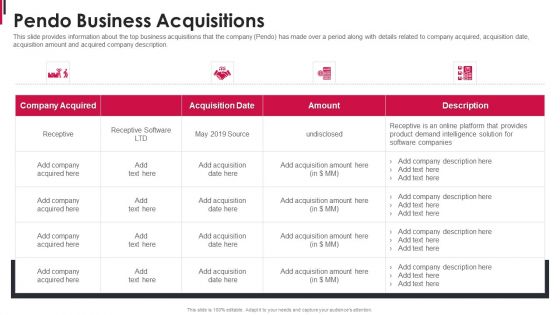 Pendo Capital Funding Elevator Pitch Deck Pendo Business Acquisitions Formats PDF