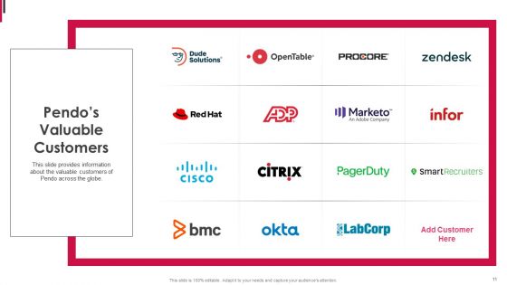 Pendo Capital Funding Elevator Pitch Deck Ppt PowerPoint Presentation Complete Deck With Slides