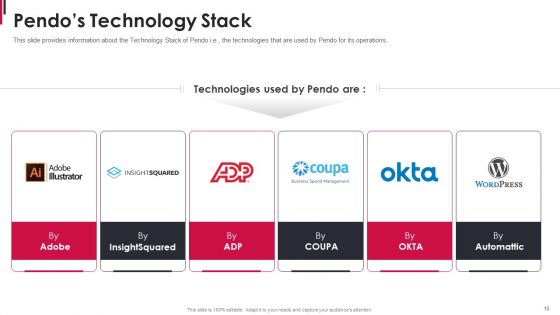 Pendo Capital Funding Elevator Pitch Deck Ppt PowerPoint Presentation Complete Deck With Slides