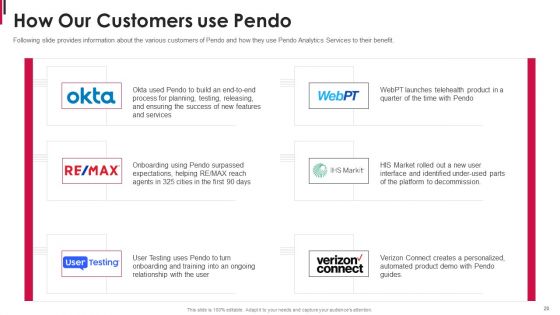 Pendo Capital Funding Elevator Pitch Deck Ppt PowerPoint Presentation Complete Deck With Slides