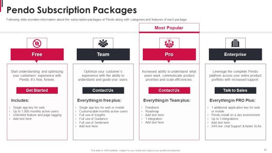 Pendo Capital Funding Elevator Pitch Deck Ppt PowerPoint Presentation Complete Deck With Slides