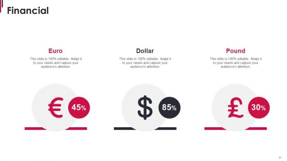 Pendo Capital Funding Elevator Pitch Deck Ppt PowerPoint Presentation Complete Deck With Slides