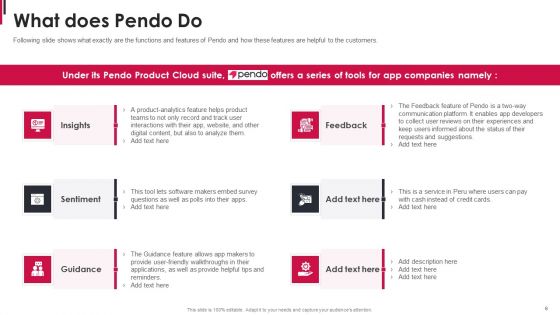 Pendo Capital Funding Elevator Pitch Deck Ppt PowerPoint Presentation Complete Deck With Slides