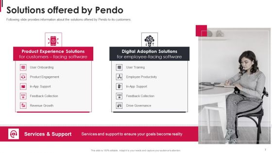 Pendo Capital Funding Elevator Pitch Deck Ppt PowerPoint Presentation Complete Deck With Slides