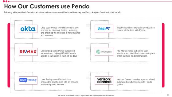 Pendo Venture Capital Financing Pitch Deck Ppt PowerPoint Presentation Complete Deck With Slides